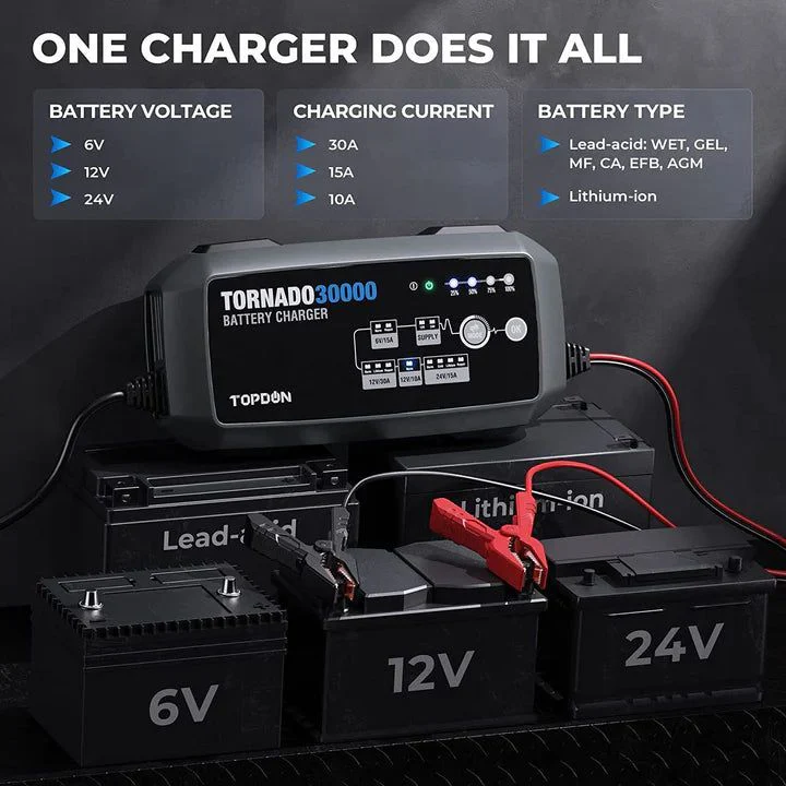 TOPDON - TORNADO T30000 - ספק כוח ומטען מצברים / סוללות מקצועי - 12V / 24V 360W - Image 3